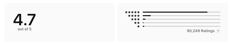 App Store ratings summary